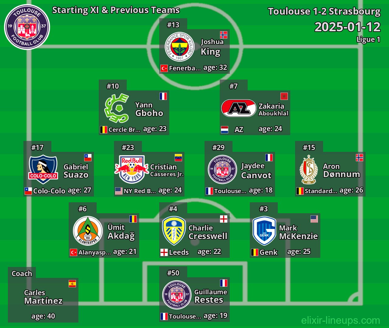 Toulouse Starting XI & Previous Teams 2025-01-12