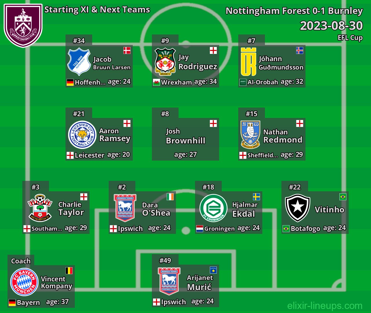 Burnley Starting XI & Next Teams 2023-08-30