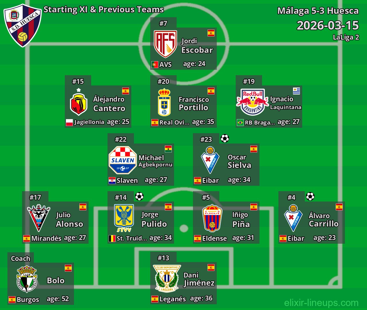 Huesca Starting XI & Previous Teams 2026-03-15