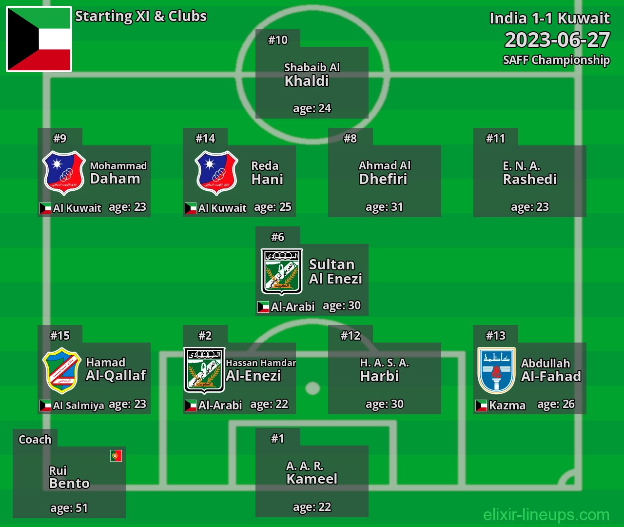Kuwait Starting XI 2023-06-27
