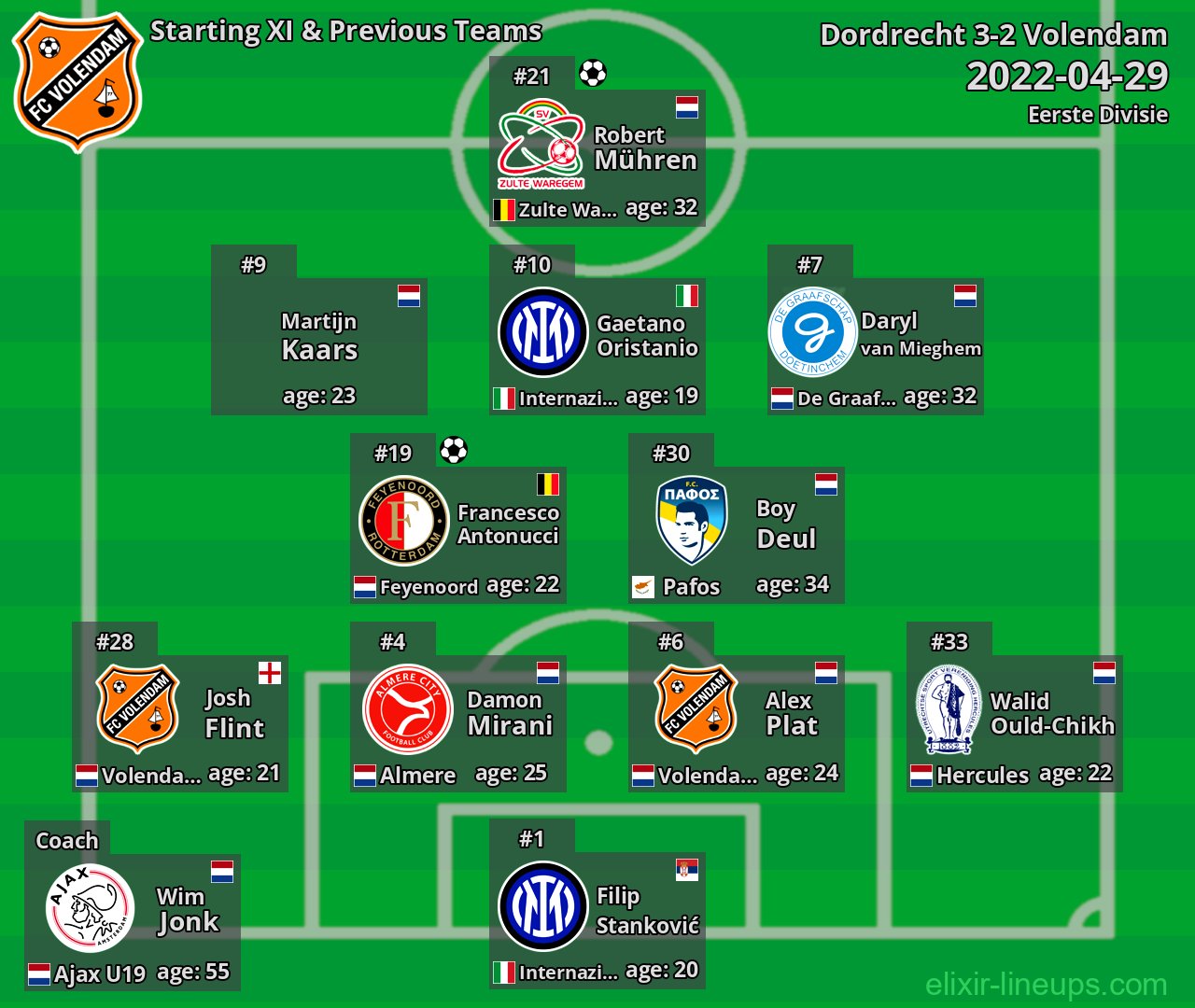 Volendam Starting XI & Previous Teams 2022-04-29