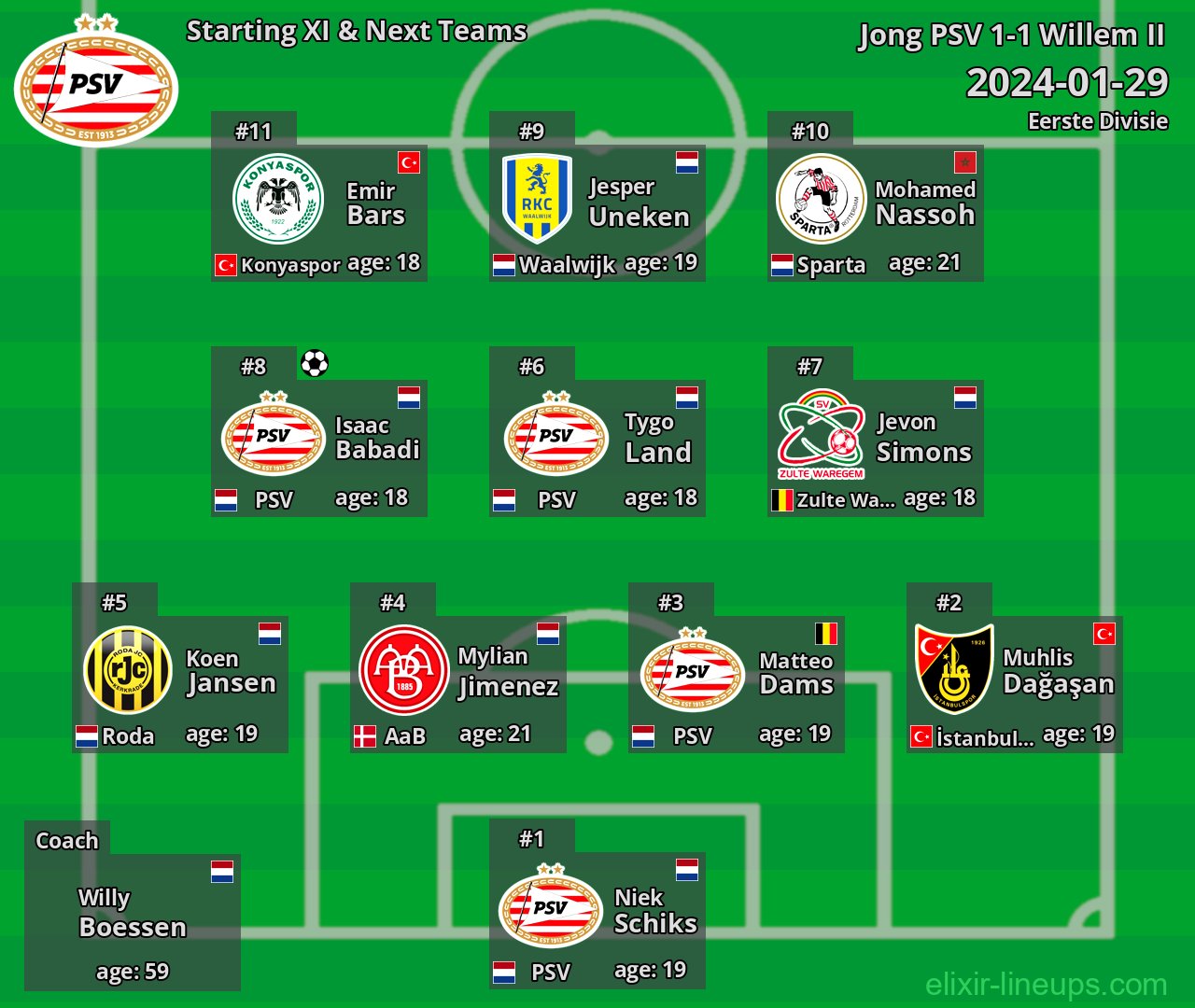 Jong PSV Starting XI & Next Teams 2024-01-29
