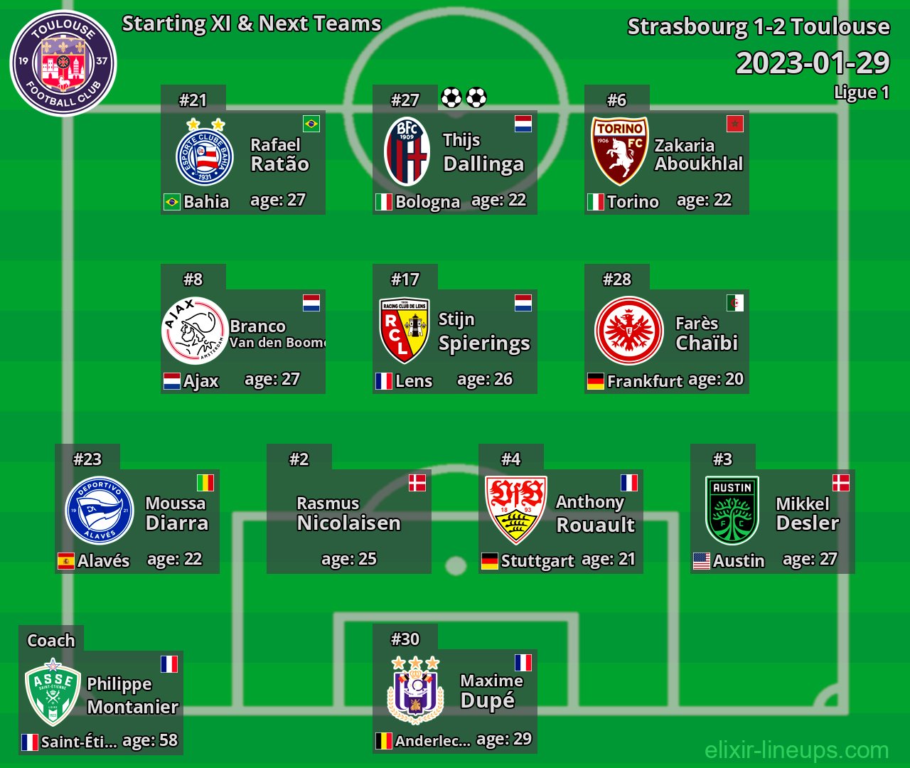 Toulouse Starting XI & Next Teams 2023-01-29
