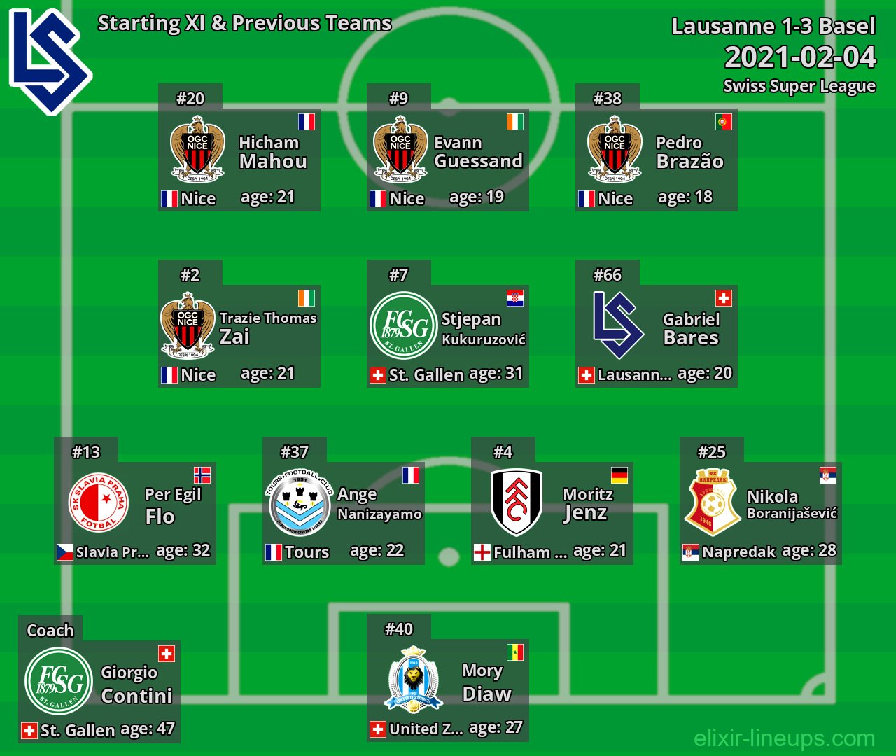 Lausanne Starting XI & Previous Teams 2021-02-04