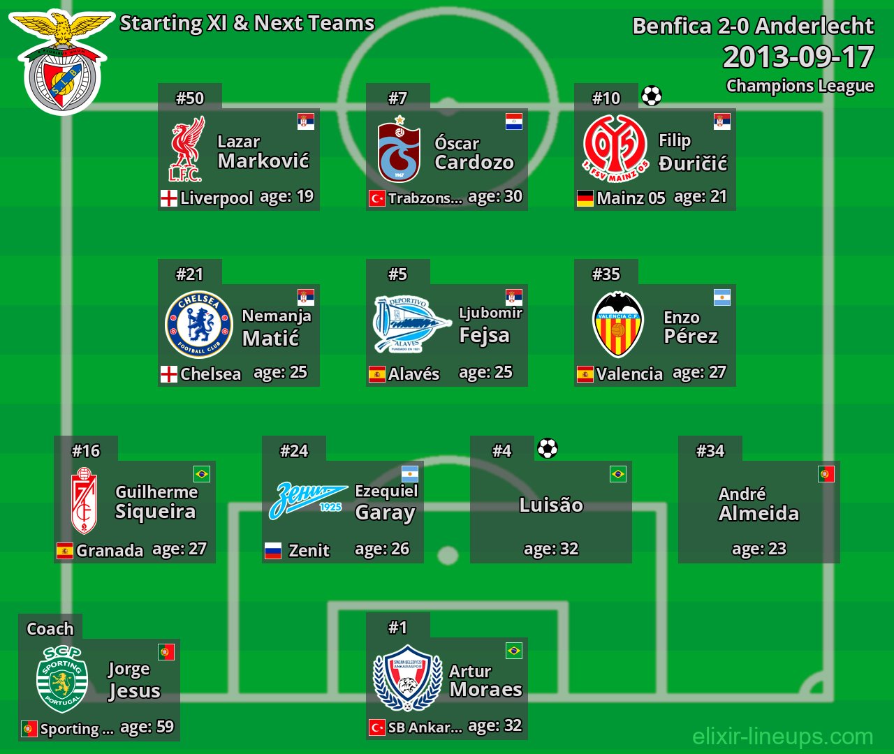 Benfica Starting XI & Next Teams 2013-09-17