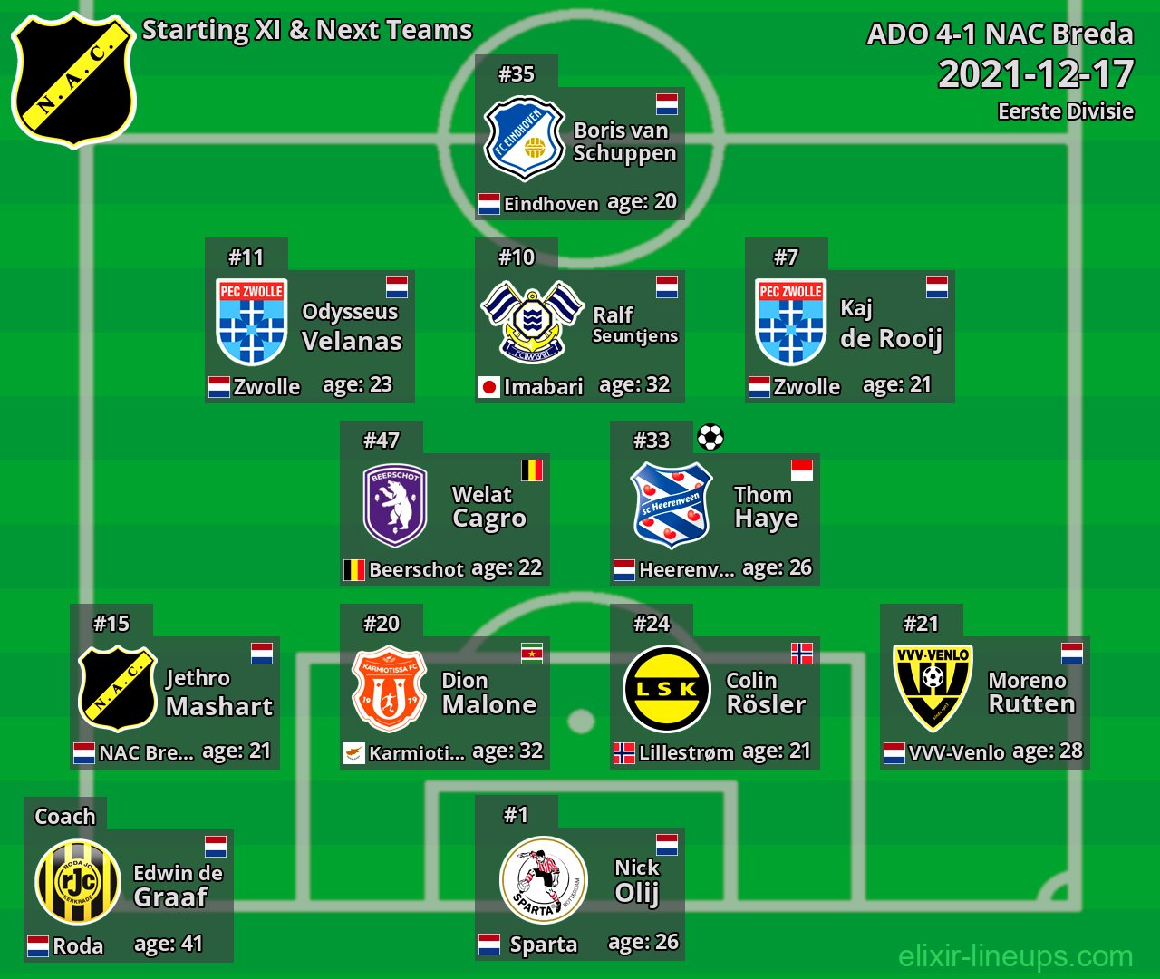 NAC Breda Starting XI & Next Teams 2021-12-17