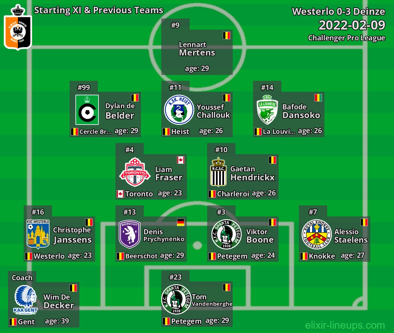 Deinze Starting XI & Previous Teams 2022-02-09