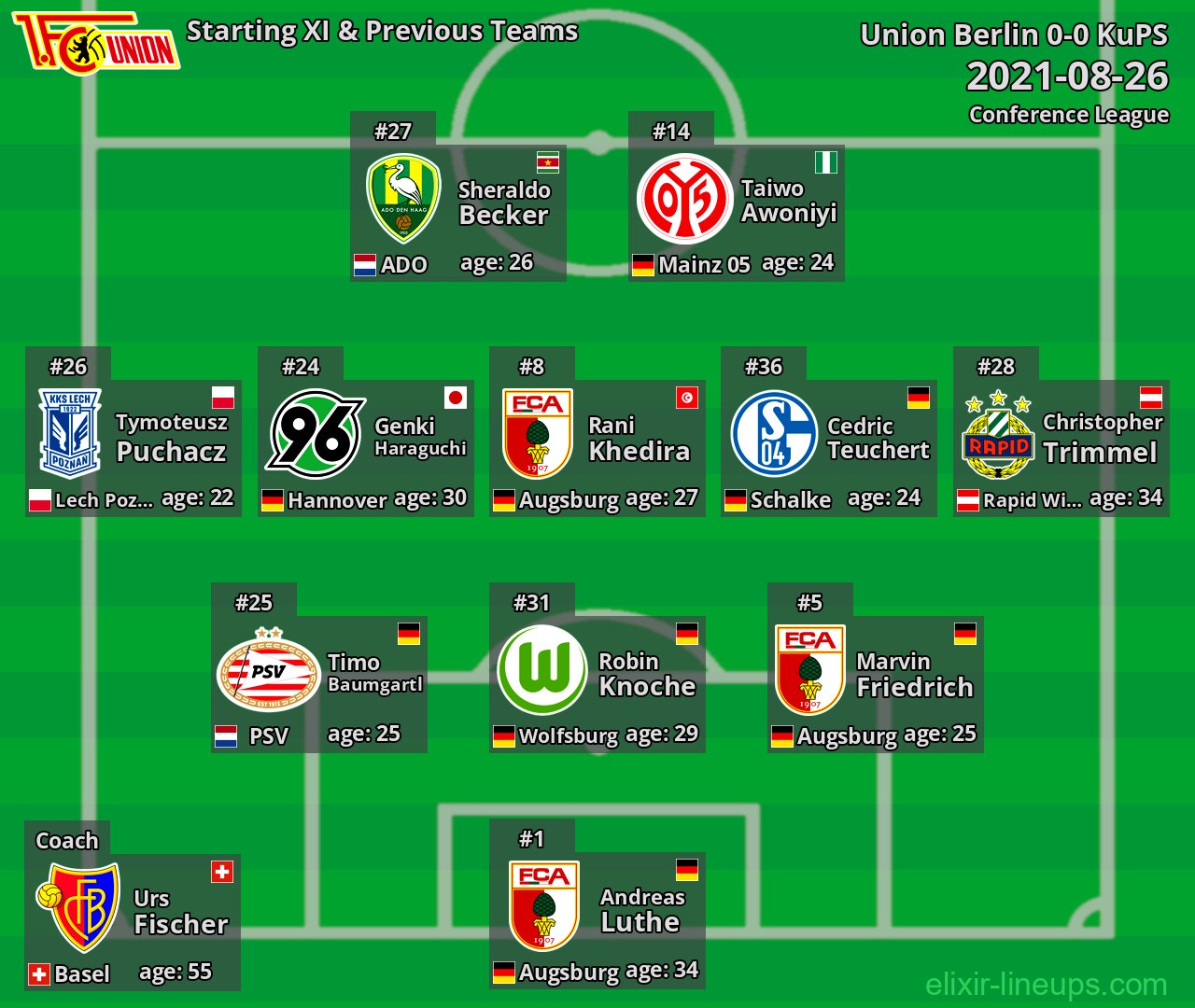 Union Berlin Starting XI & Previous Teams 2021-08-26