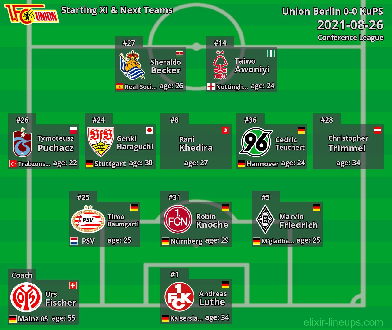 Union Berlin Starting XI & Next Teams 2021-08-26