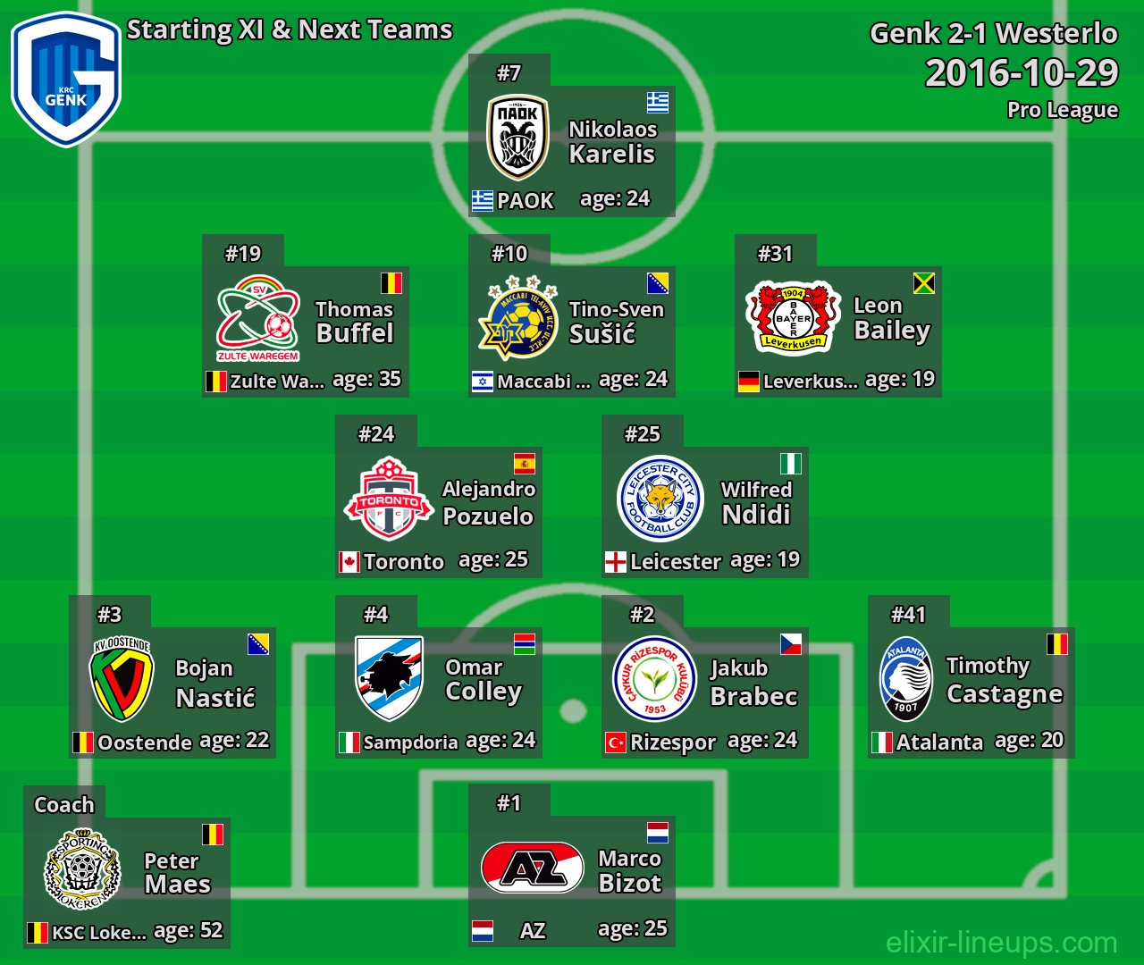 Genk Starting XI & Next Teams 2016-10-29