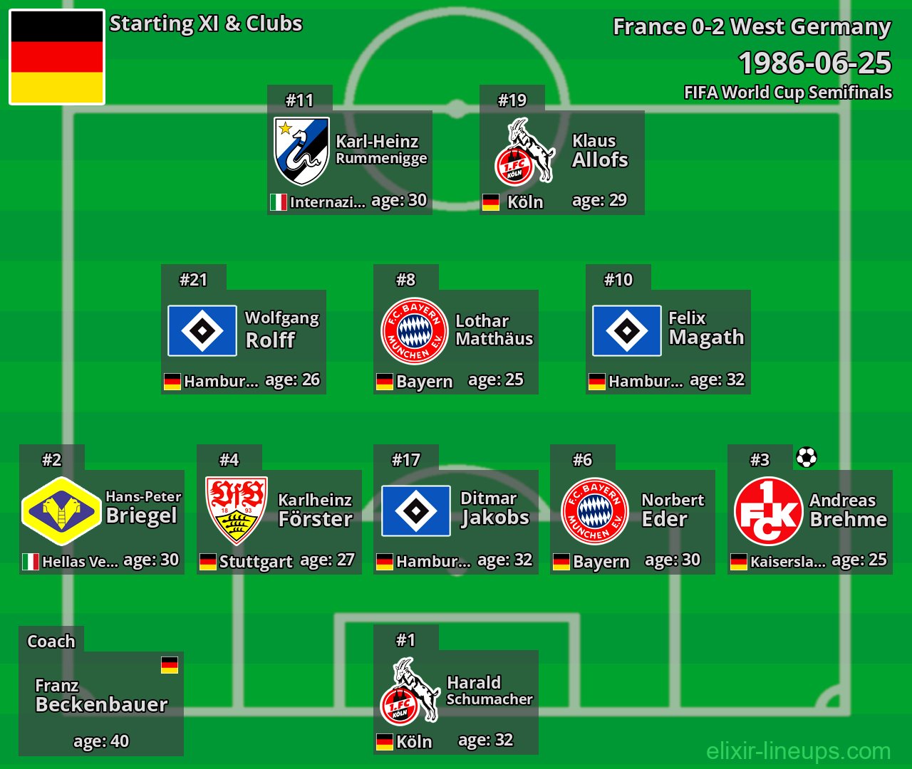 West Germany Starting XI 1986-06-25