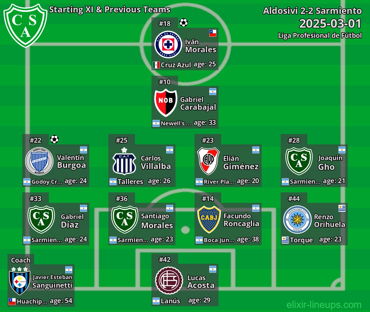 Sarmiento Starting XI & Previous Teams 2025-03-01