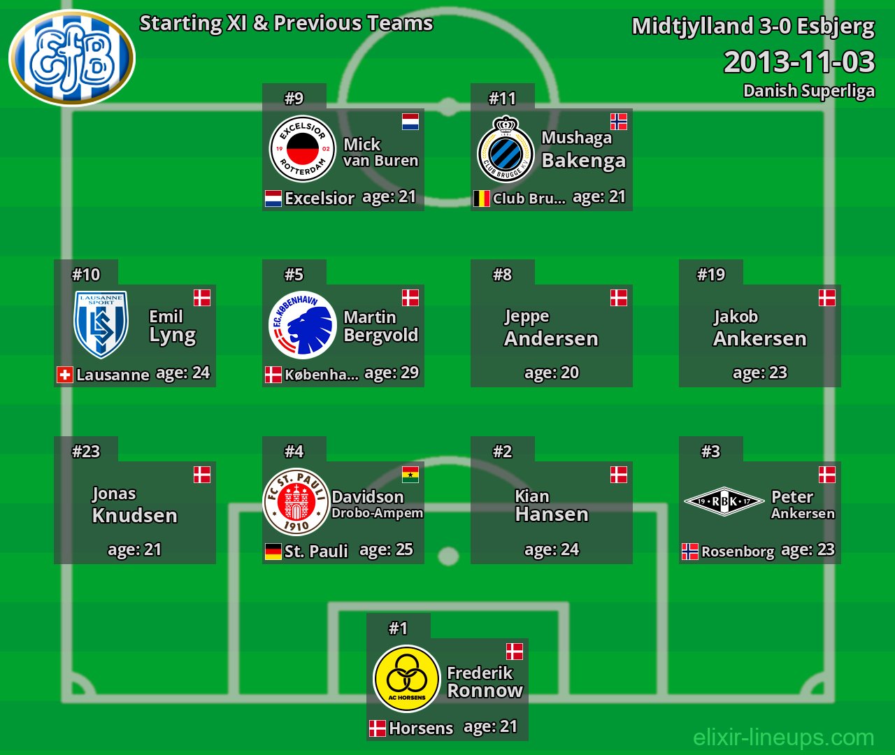 Esbjerg Starting XI & Previous Teams 2013-11-03