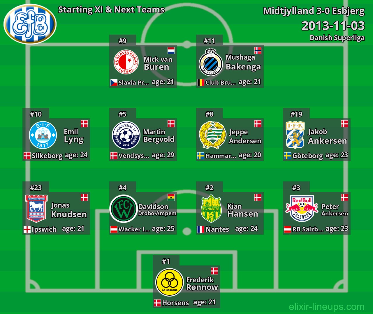 Esbjerg Starting XI & Next Teams 2013-11-03
