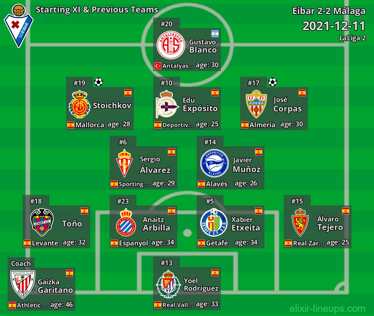 Eibar Starting XI & Previous Teams 2021-12-11