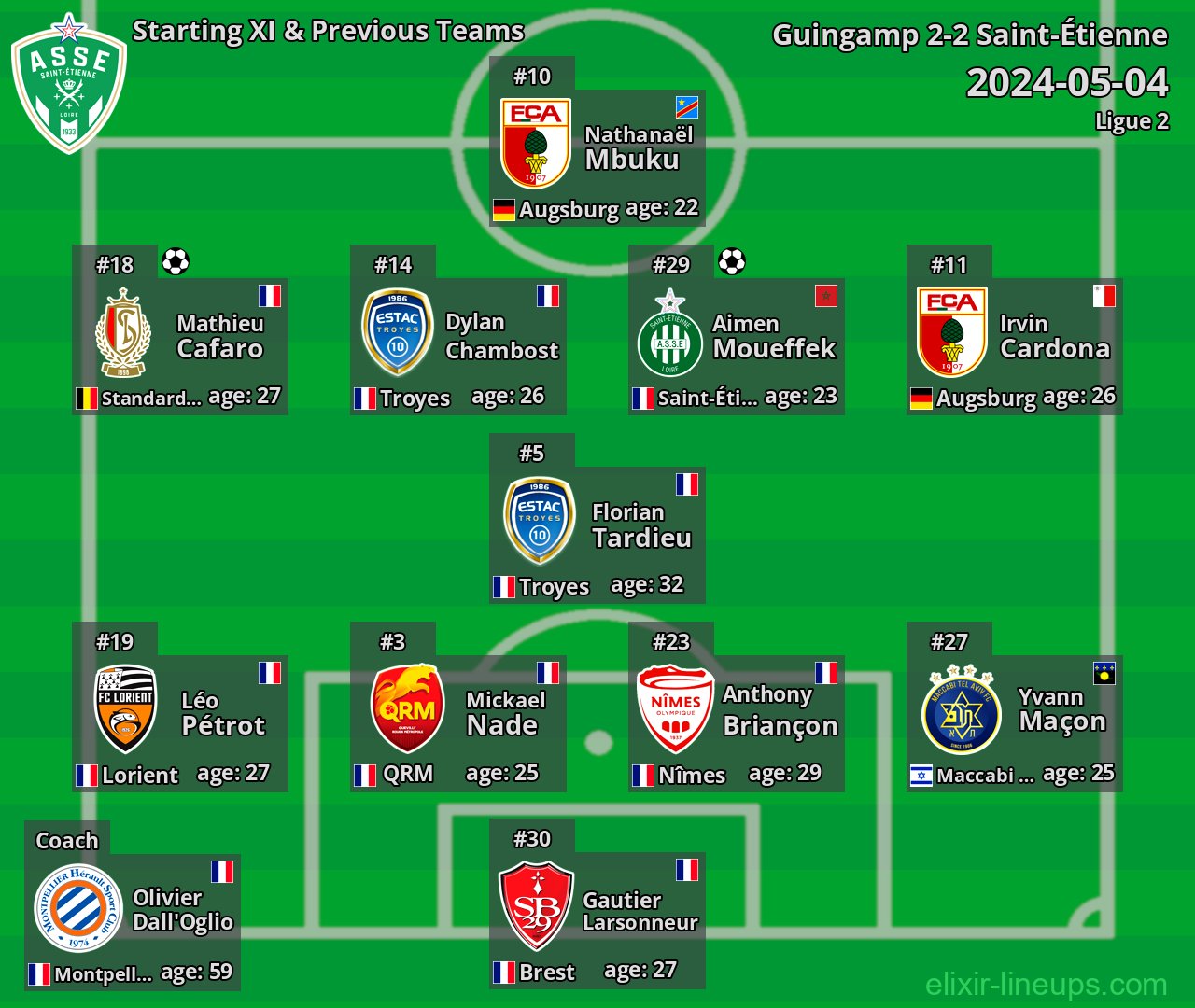 Saint-Étienne Starting XI & Previous Teams 2024-05-04
