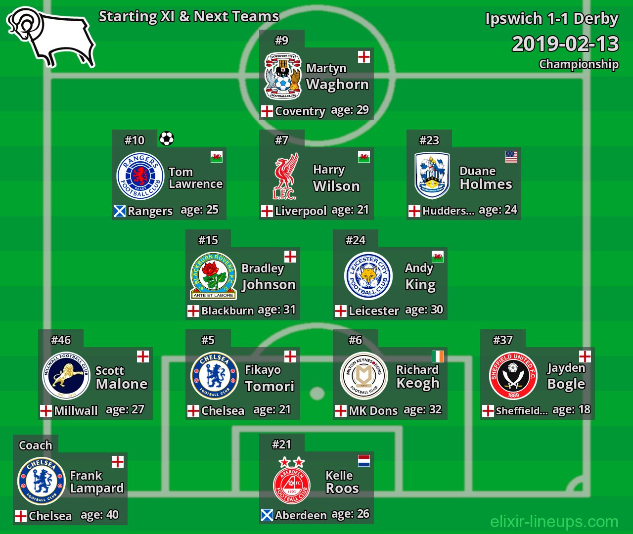 Derby Starting XI & Next Teams 2019-02-13