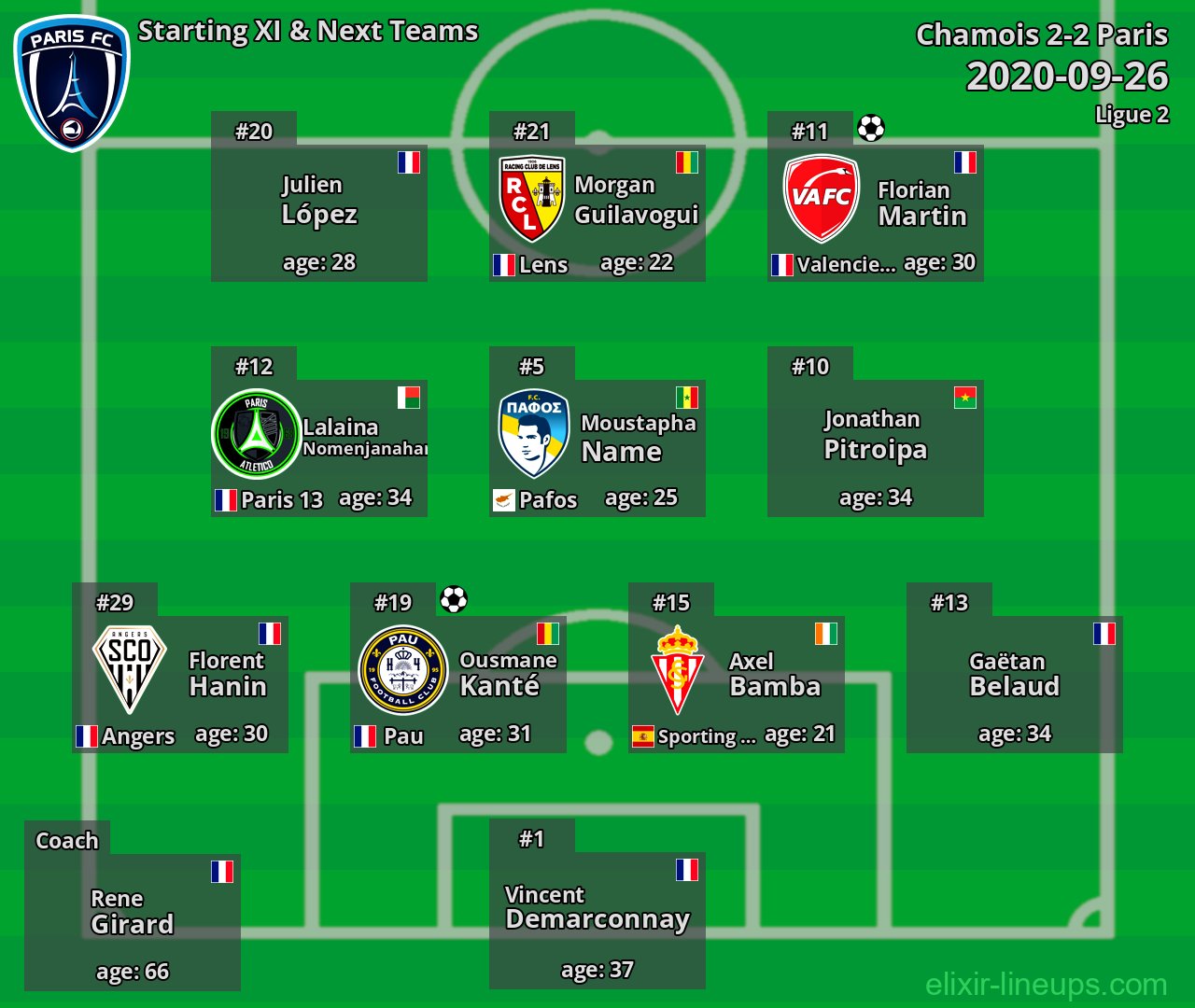 Paris Starting XI & Next Teams 2020-09-26