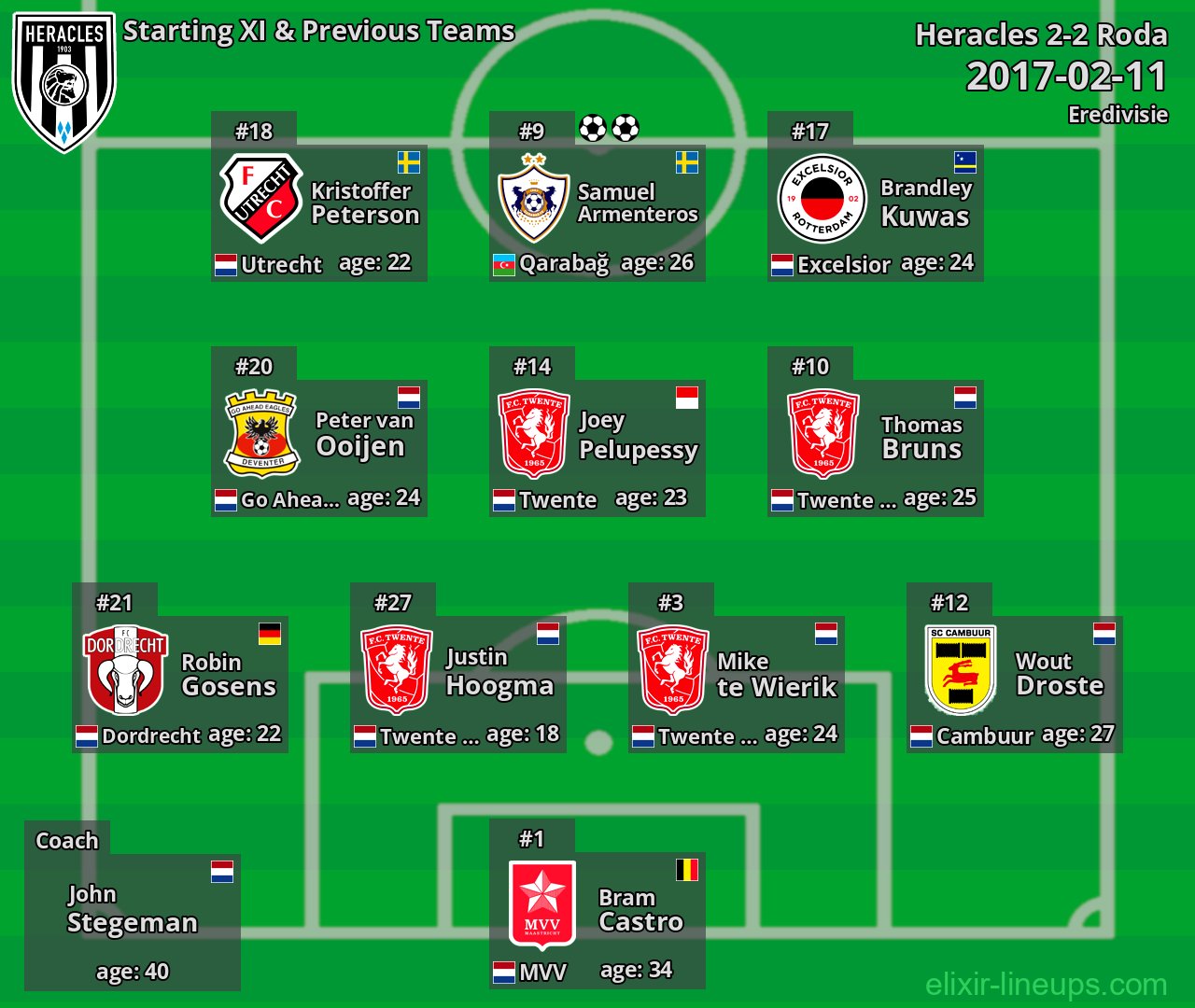 Heracles Starting XI & Previous Teams 2017-02-11