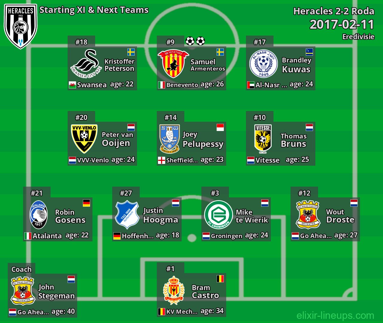 Heracles Starting XI & Next Teams 2017-02-11