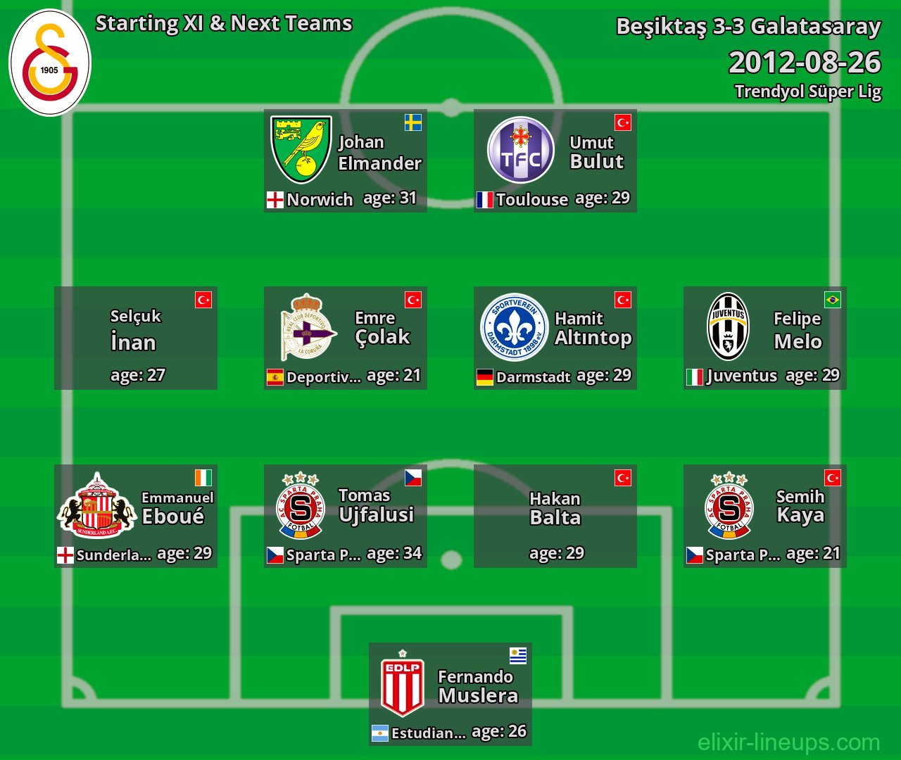 Galatasaray Starting XI & Next Teams 2012-08-26