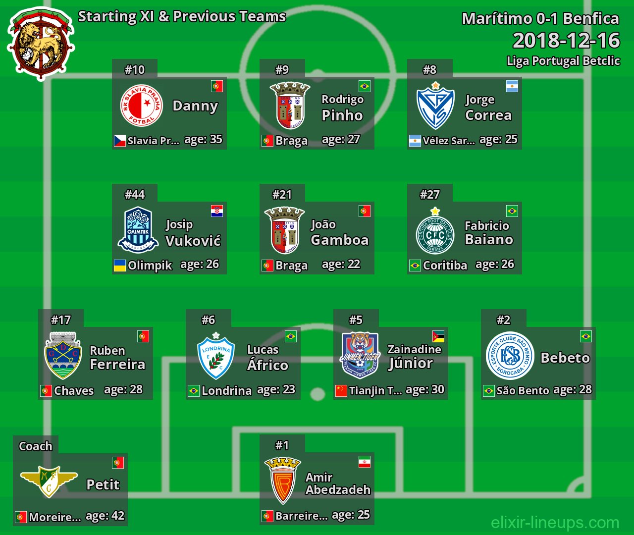 Marítimo Starting XI & Previous Teams 2018-12-16
