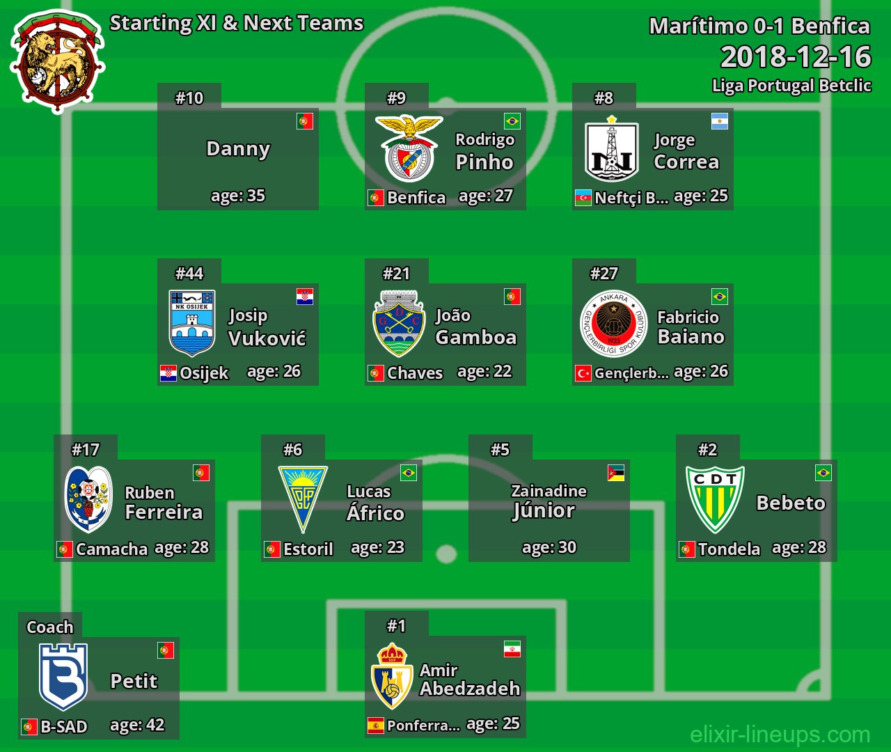 Marítimo Starting XI & Next Teams 2018-12-16