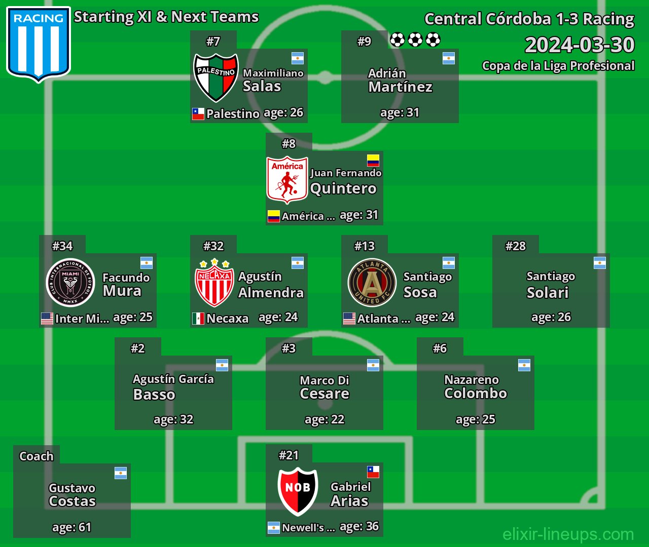Racing Starting XI & Next Teams 2024-03-30