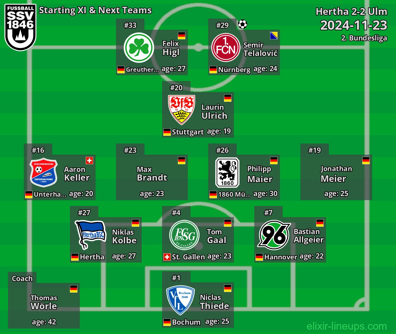 Ulm Starting XI & Next Teams 2024-11-23