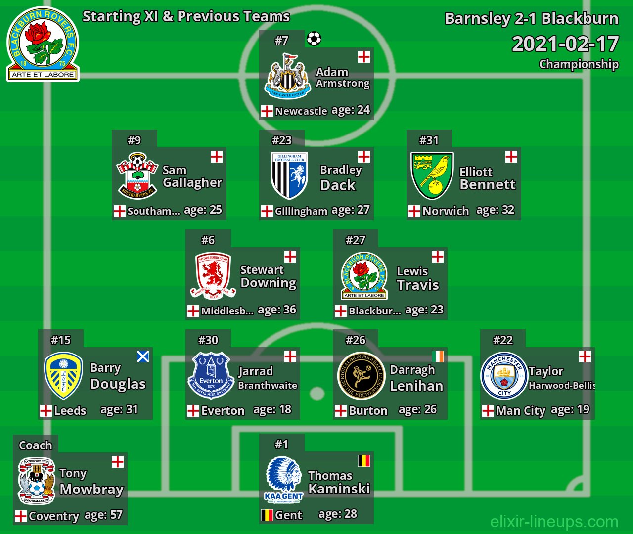 Blackburn Starting XI & Previous Teams 2021-02-17