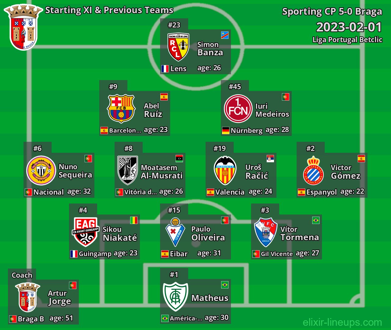 Braga Starting XI & Previous Teams 2023-02-01