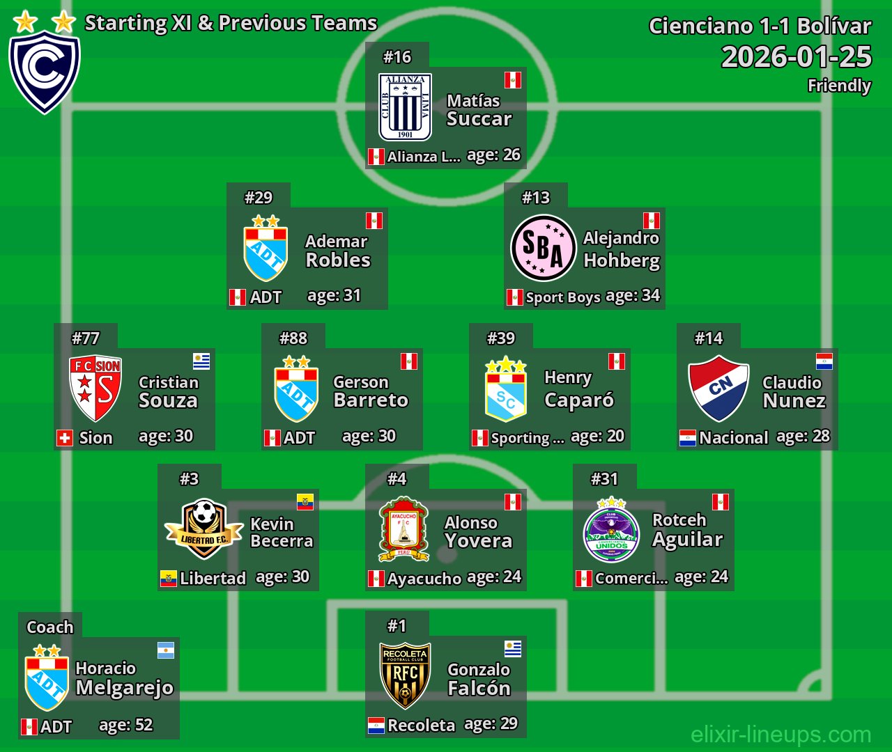 Cienciano Starting XI & Previous Teams 2026-01-25