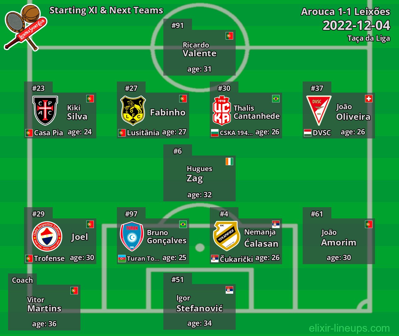 Leixões Starting XI & Next Teams 2022-12-04