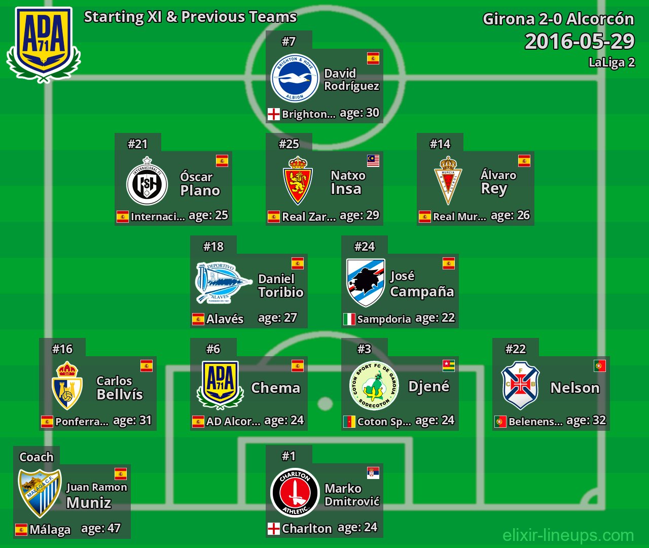 Alcorcón Starting XI & Previous Teams 2016-05-29