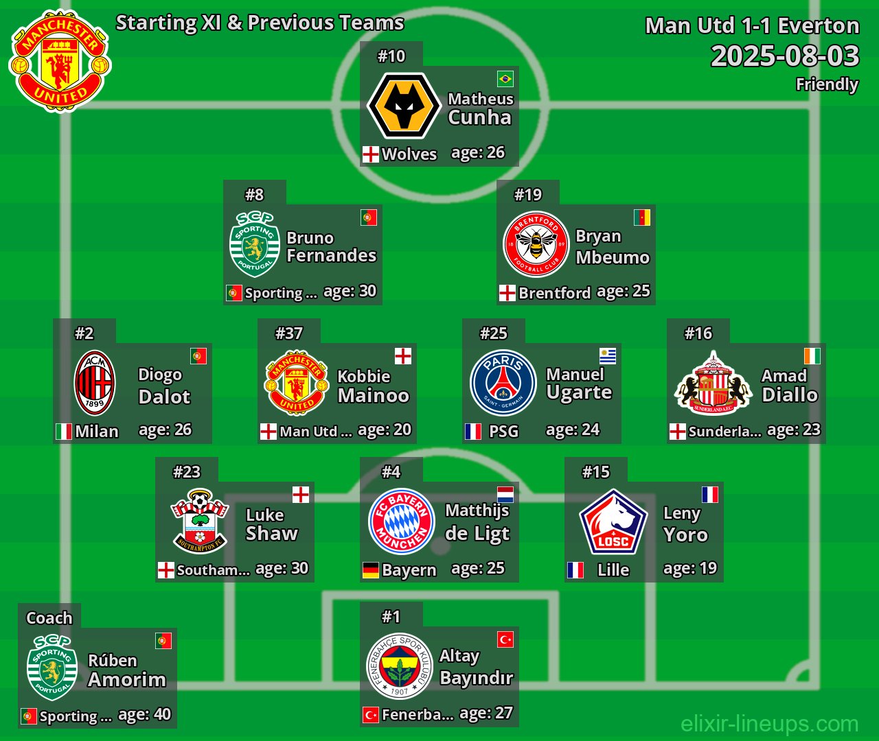 Man Utd Starting XI & Previous Teams 2025-08-03