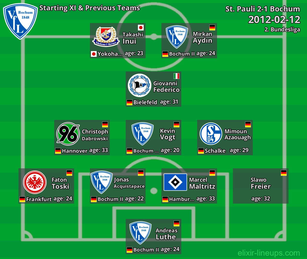 Bochum Starting XI & Previous Teams 2012-02-12