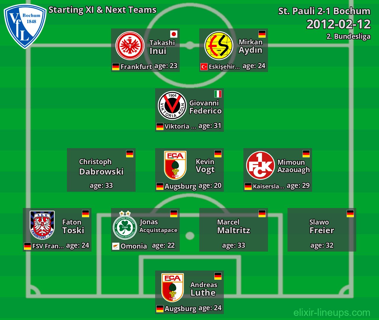 Bochum Starting XI & Next Teams 2012-02-12