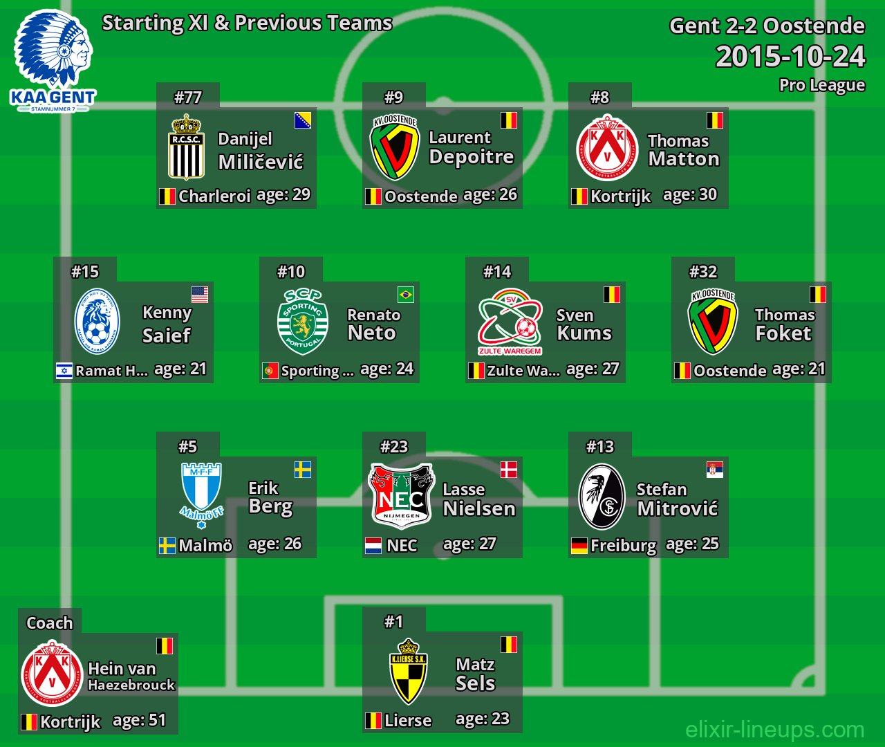 Gent Starting XI & Previous Teams 2015-10-24