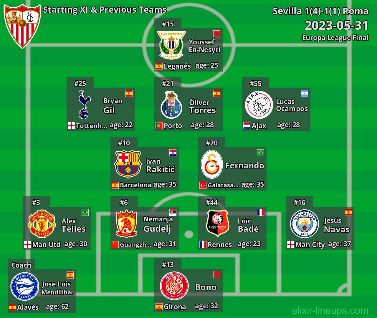Sevilla Starting XI & Previous Teams 2023-05-31
