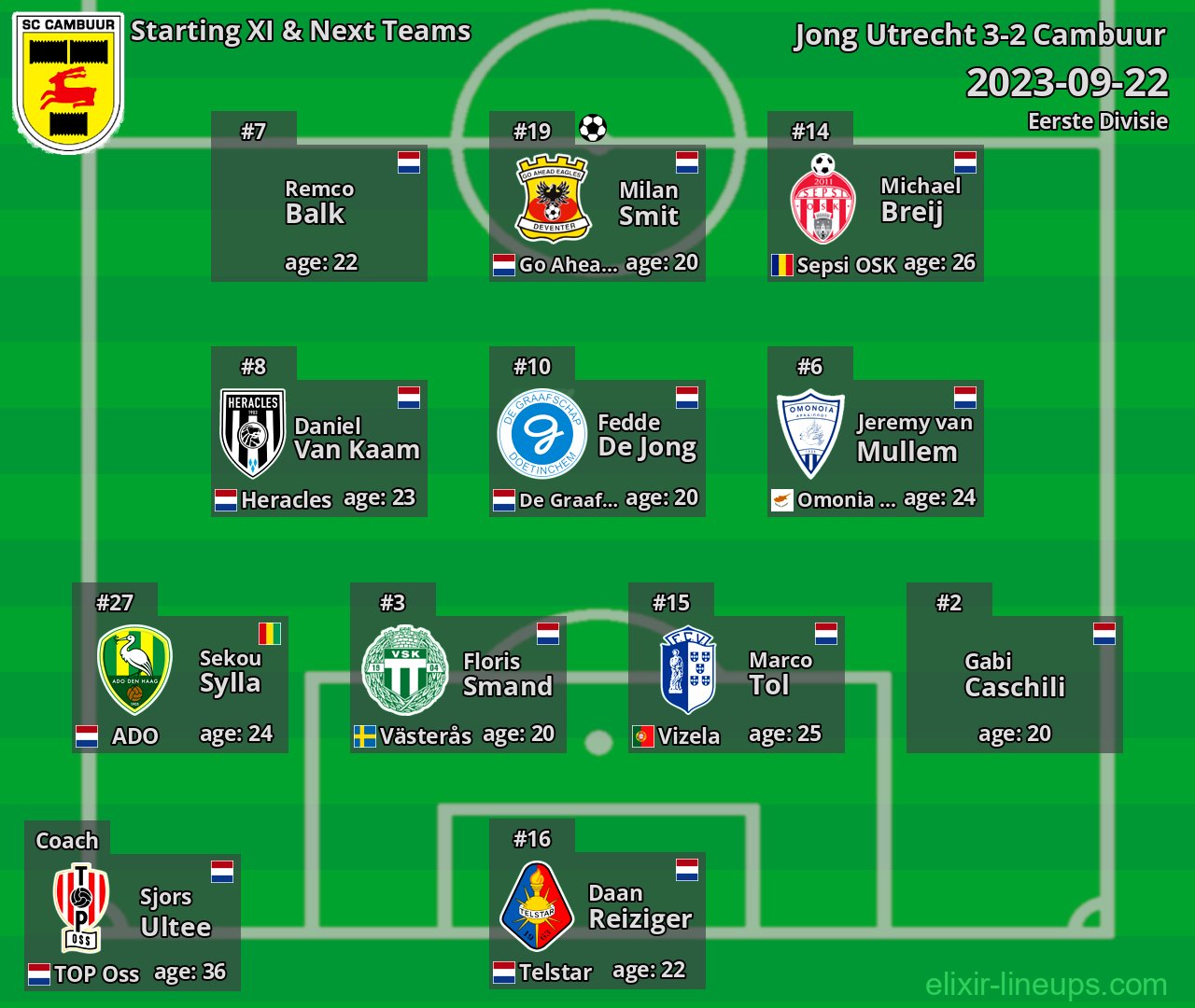 Cambuur Starting XI & Next Teams 2023-09-22