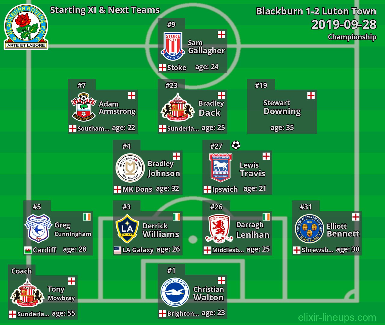 Blackburn Starting XI & Next Teams 2019-09-28