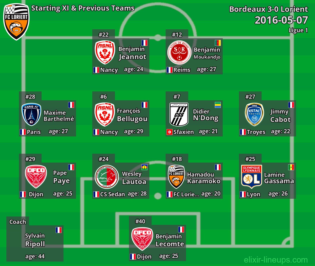 Lorient Starting XI & Previous Teams 2016-05-07
