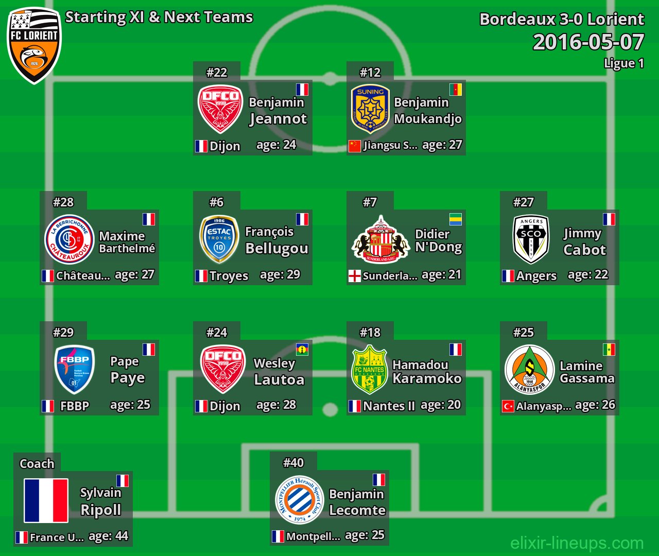 Lorient Starting XI & Next Teams 2016-05-07