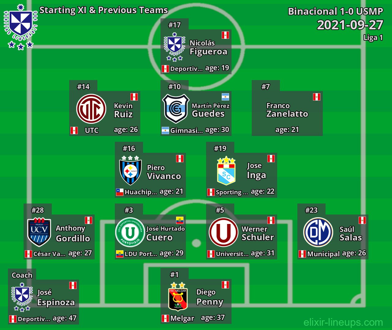 USMP Starting XI & Previous Teams 2021-09-27