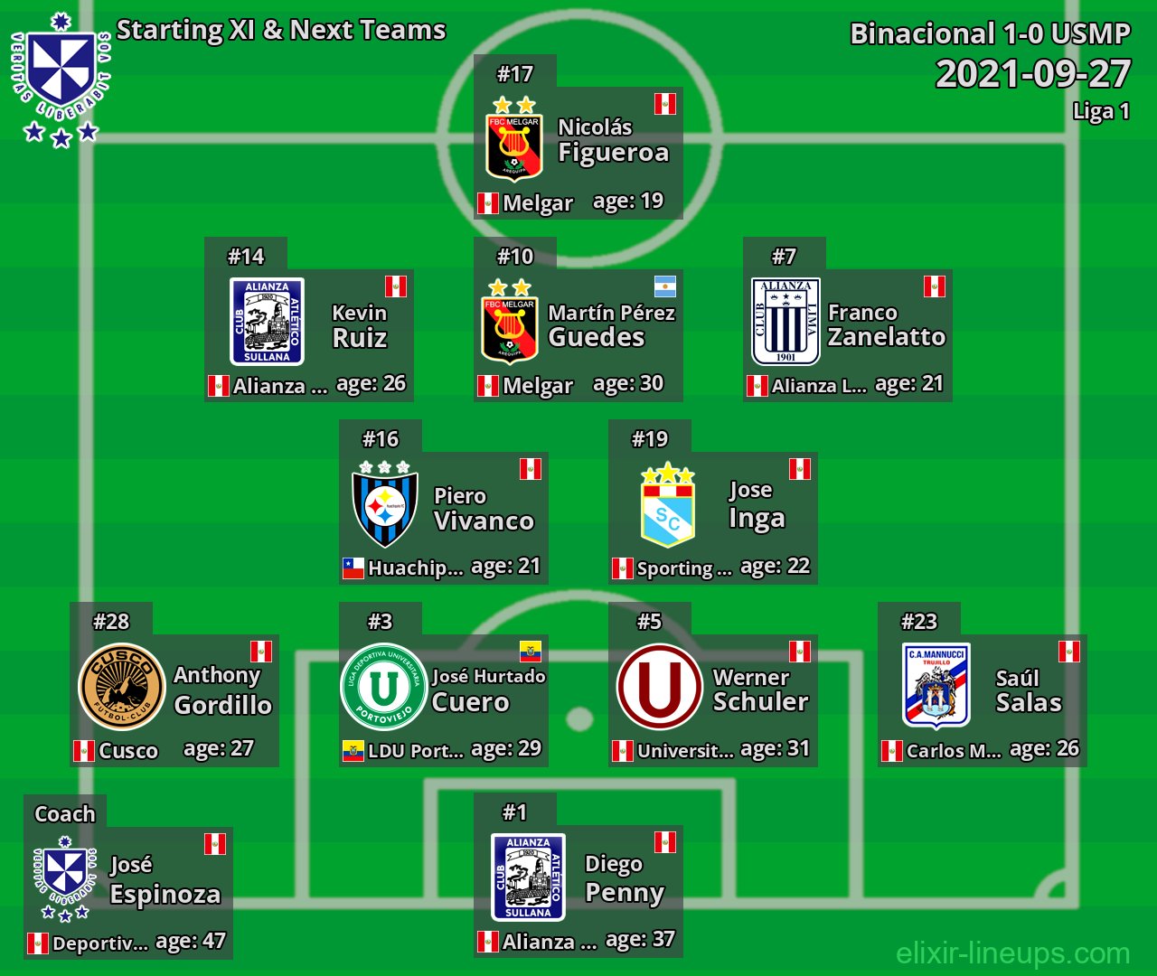 USMP Starting XI & Next Teams 2021-09-27