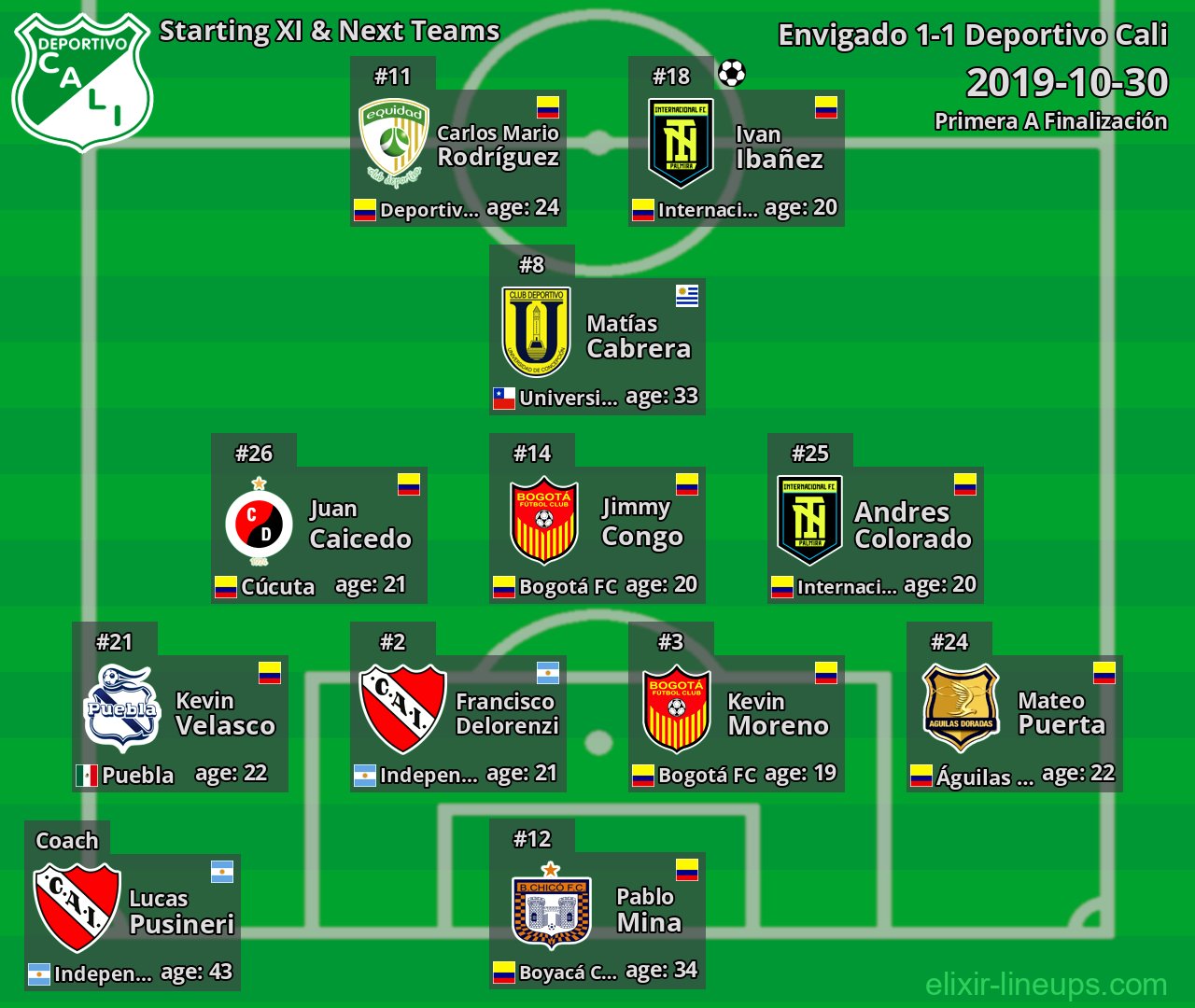 Deportivo Cali Starting XI & Next Teams 2019-10-30
