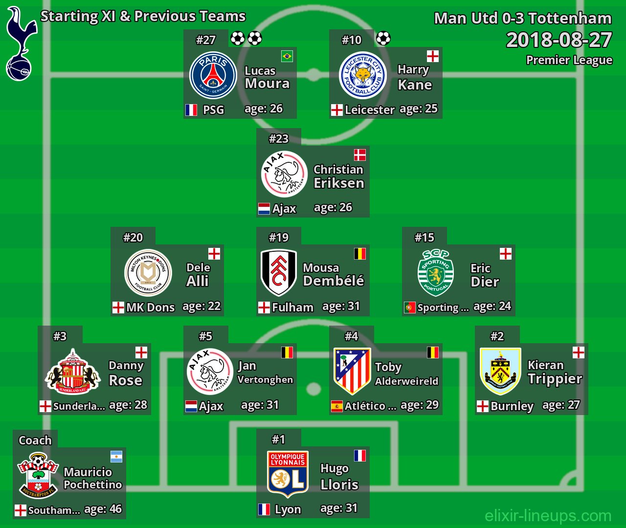 Tottenham Starting XI & Previous Teams 2018-08-27
