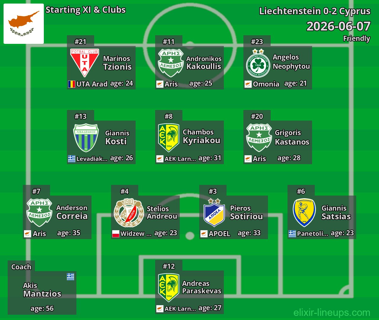 Cyprus Starting XI 2026-06-07