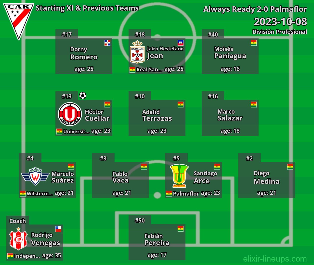 Always Ready Starting XI & Previous Teams 2023-10-08