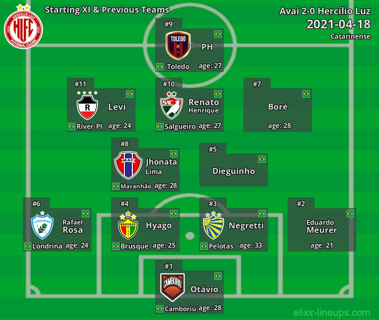 Hercílio Luz Starting XI & Previous Teams 2021-04-18
